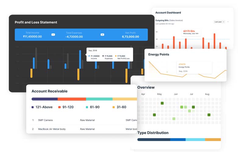 Erp Capabilities